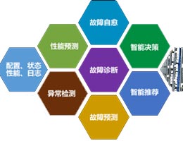网站运维服务
